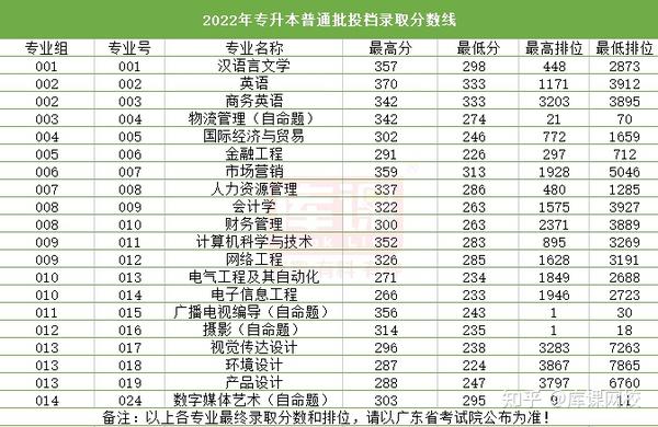 广州商学院录取分数线_广东商学院录取分数_广东商学院录取分数线2021