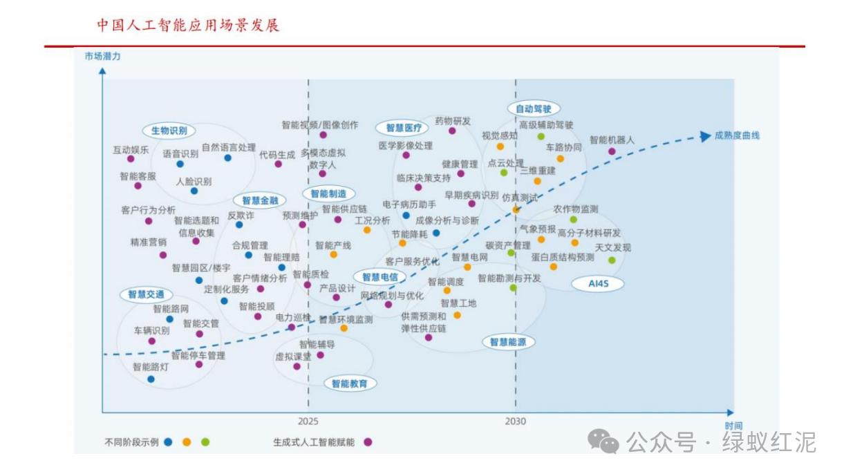 AI算力芯片行业深度：主流芯片、驱动因素、产业链及相关公司深度梳理 - 知乎