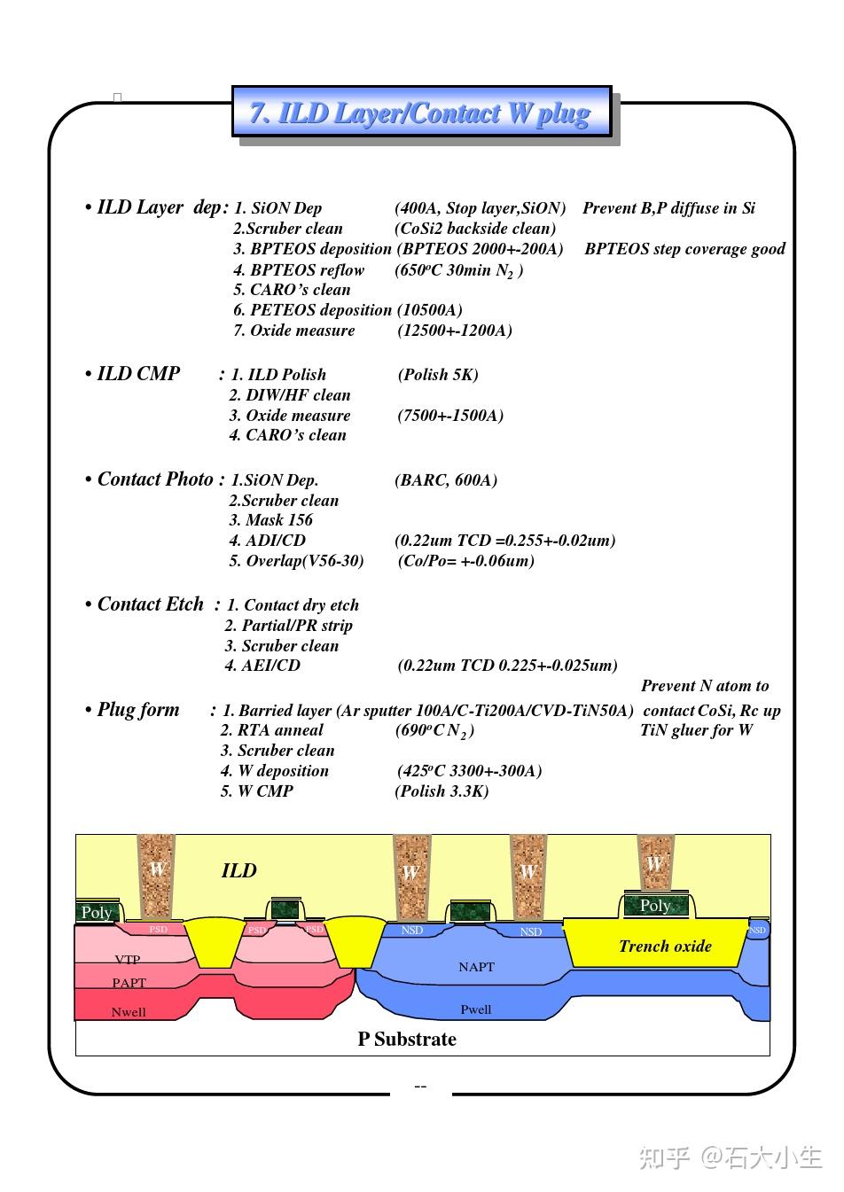 Ild Tp Module 半导体0.18 um Logic Process Flow - 知乎