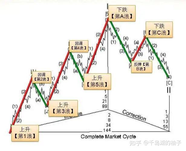 錯的行情,可以關注寧波建工和依米康的龍回頭機會,做3浪(昨天有人問了