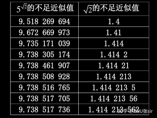 基本初等函数(一)——带你来看指数爆炸 - 知乎