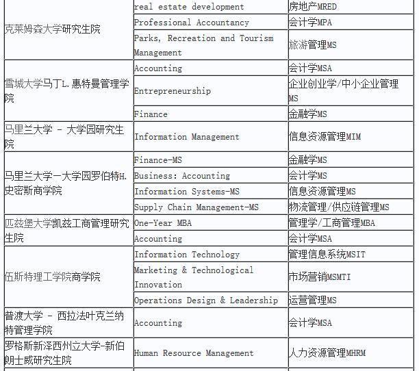 在美国读商科研究生要几年?