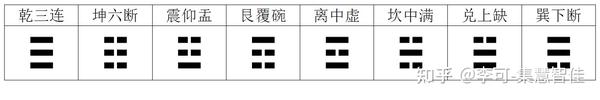 第二章 八卦 - 知乎
