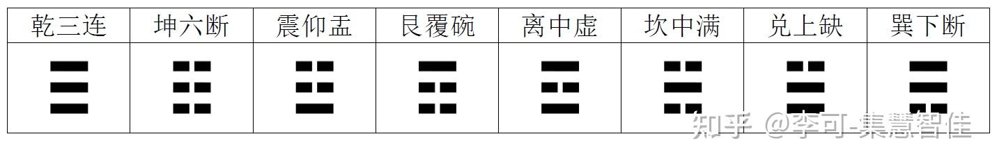 第二章 八卦 - 知乎