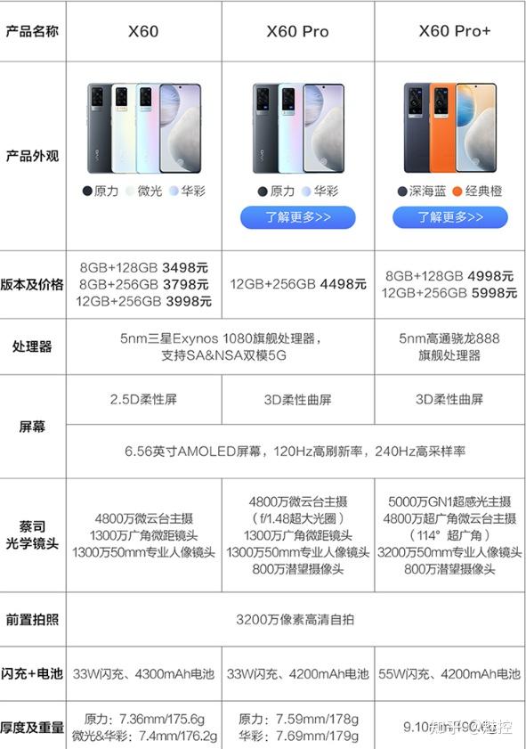 拍照什么手机好