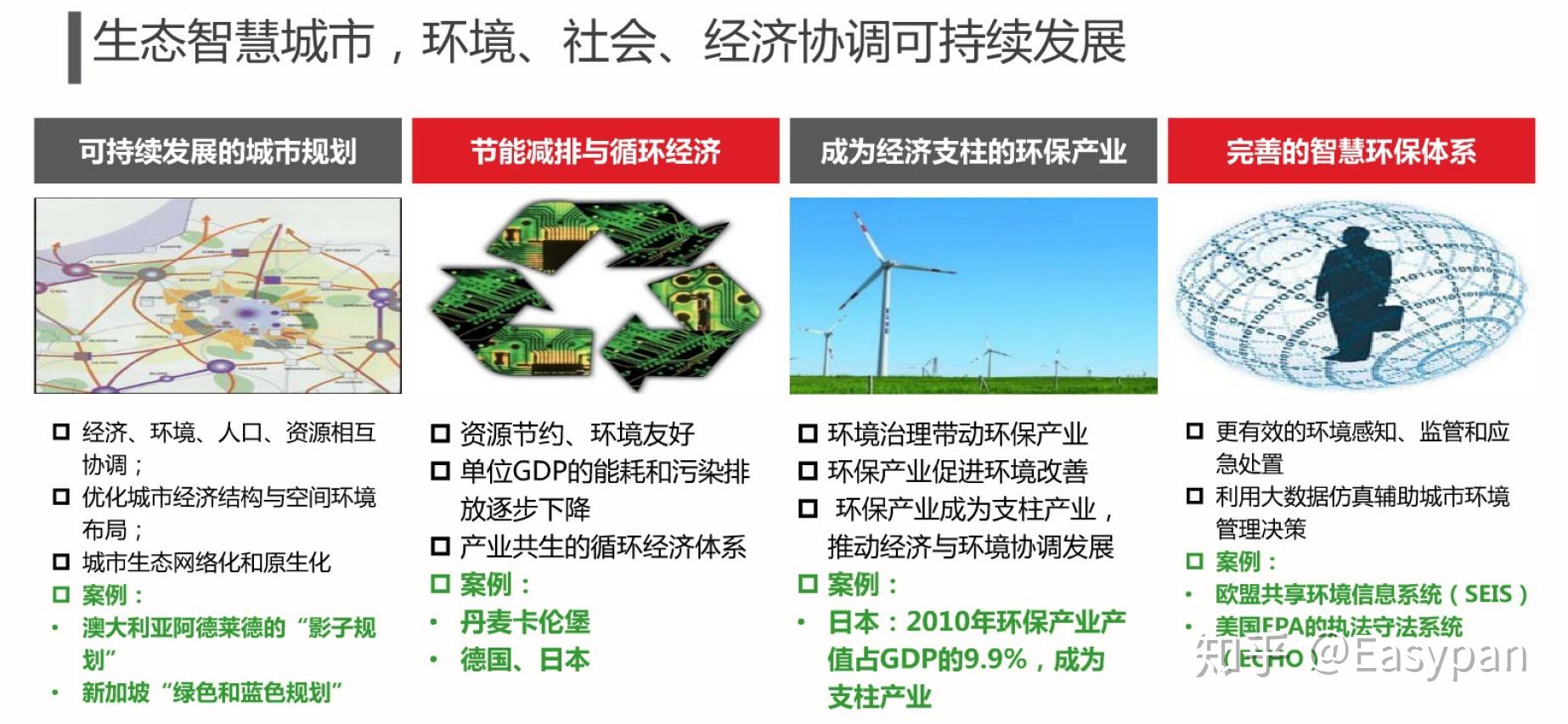 AI对能源行业的革命