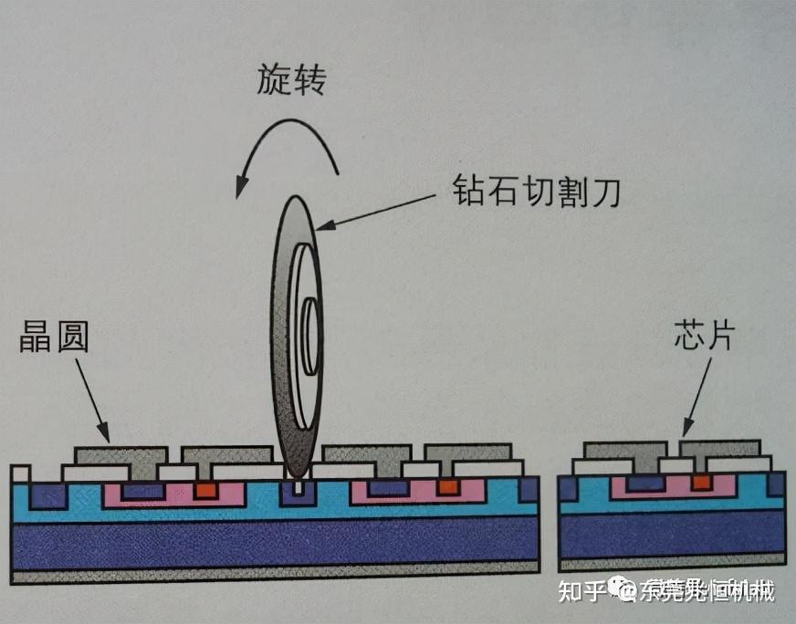 晶圆精密划片切割常见问题 - 知乎