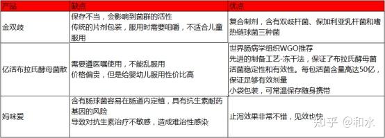 金双歧片剂如果保存不当,会影响到菌群的活性.