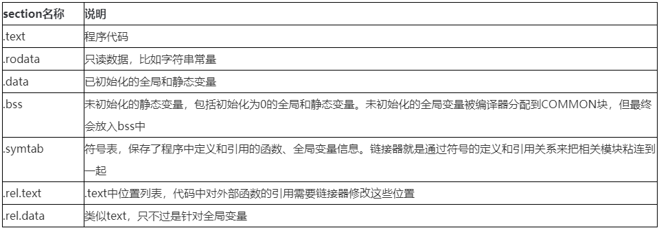 从四个问题透析Linux下C++编译链接