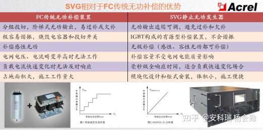 服务器功率消耗