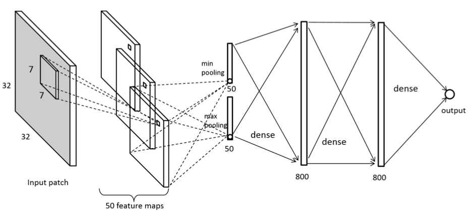 图像质量评估综述 图像质量评估综述