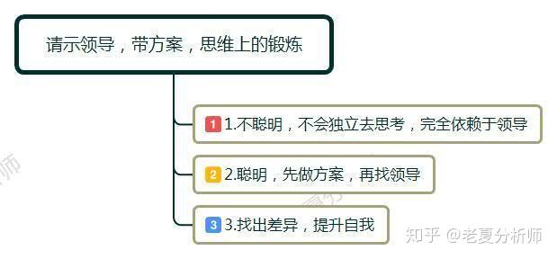 請示領導,帶方案,思維上的鍛鍊