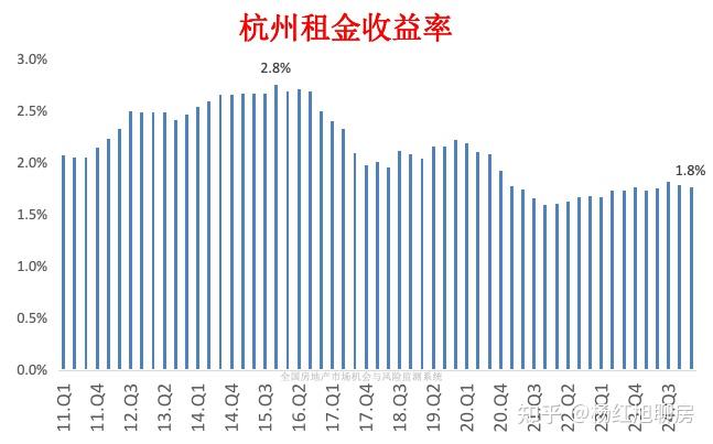 全国楼市风向标，杭州的房价泡沫挤完了吗？ - 知乎