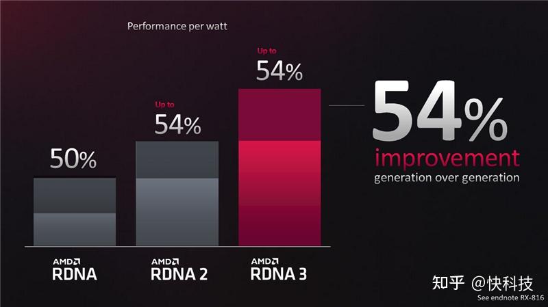 Amd Radeon Rdna3 AMD RDNA3架构深入揭秘:一大分七小、AI/光追飞跃! - 知乎