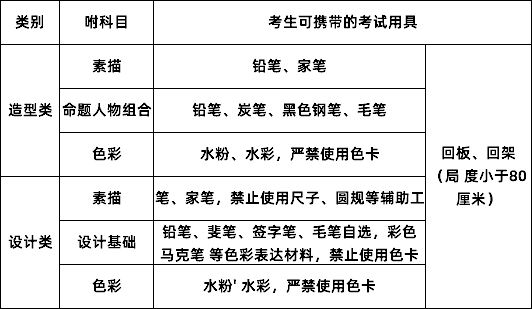 16日開考四川美術學院2021年重慶市造型類設計類考生須知