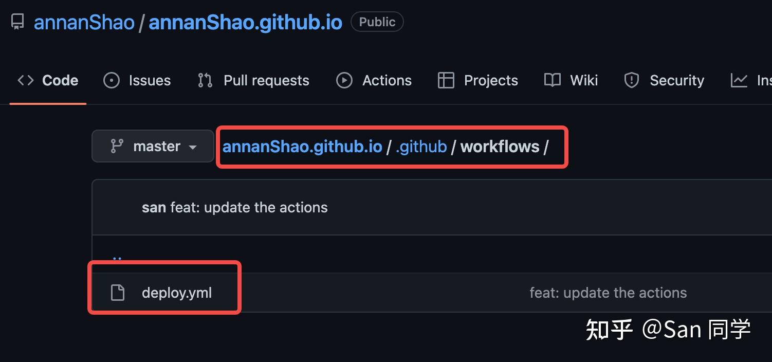 CI CD Github Actions Github Pages 