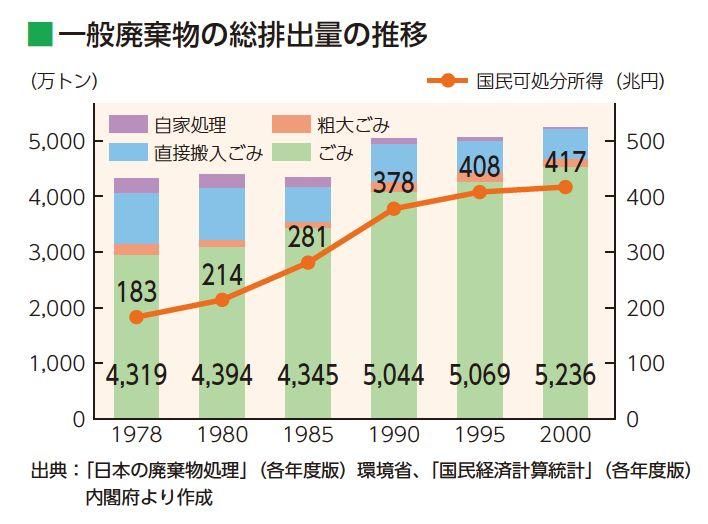 日本垃圾分类人均GDP_日本华人聚集区西川口 垃圾成灾 ,附近居民 可能是中国人干的(2)