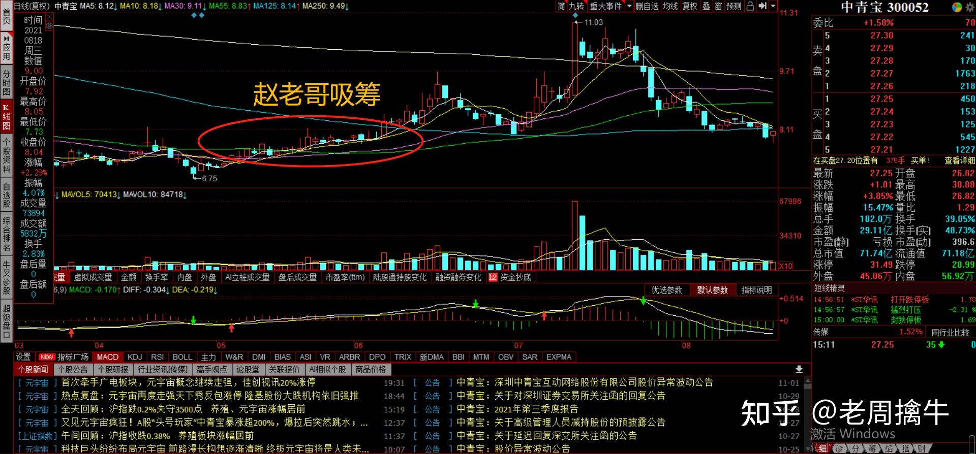 赵老哥打板股票图解图片