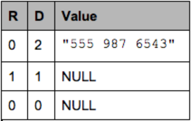 一文讲透大数据列存标准格式parquet