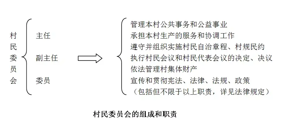 骗取补偿款村委11人成被告,村委会职责究竟有哪些?