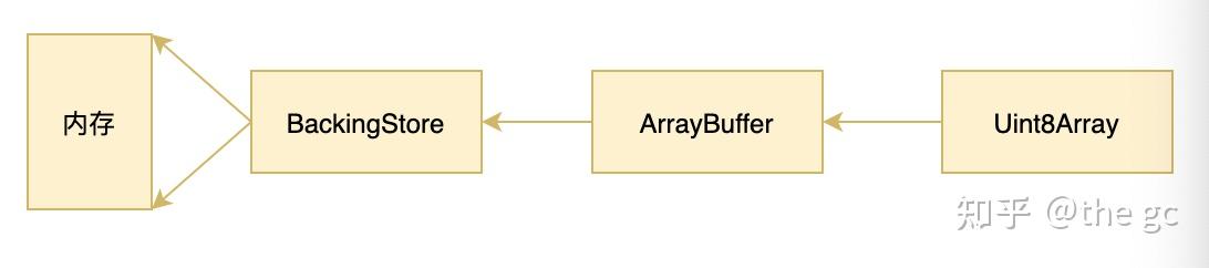 node-js-buffer