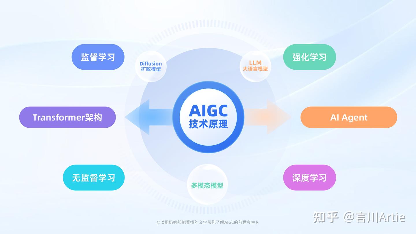 爆肝2W字！用奶奶都能看懂的文字带你了解AIGC的前世今生 - 知乎