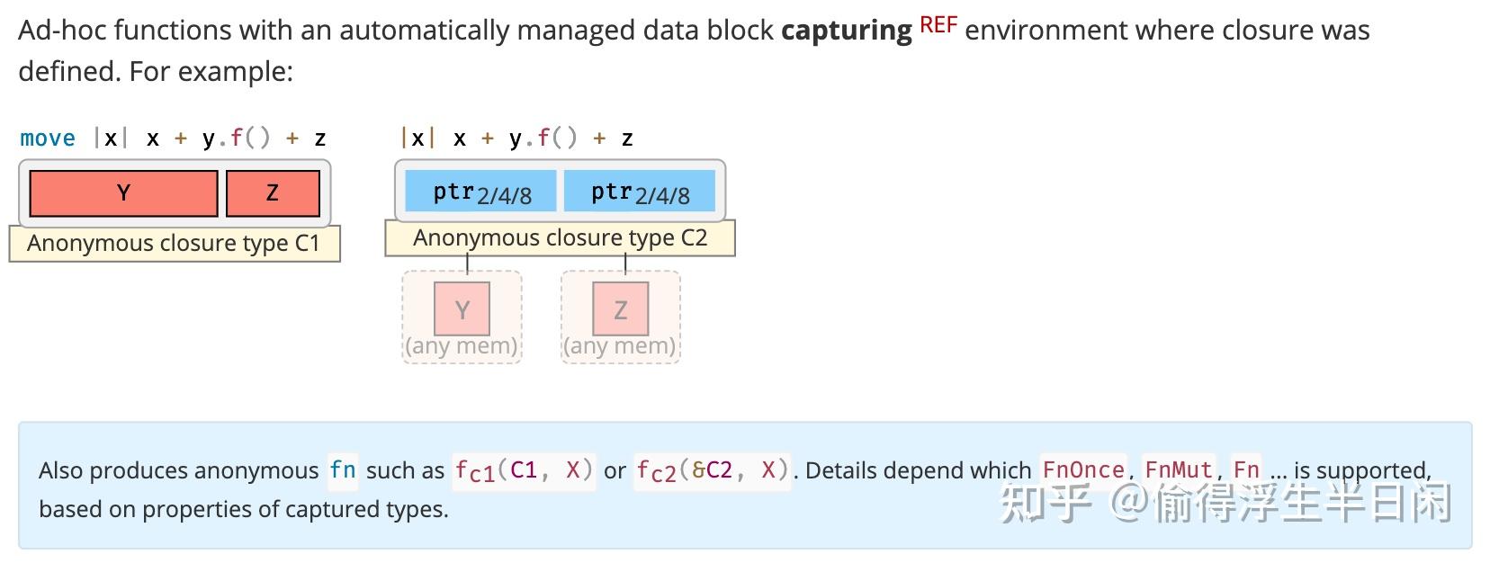 Rust 中的闭包：function-like types and their traits - 知乎