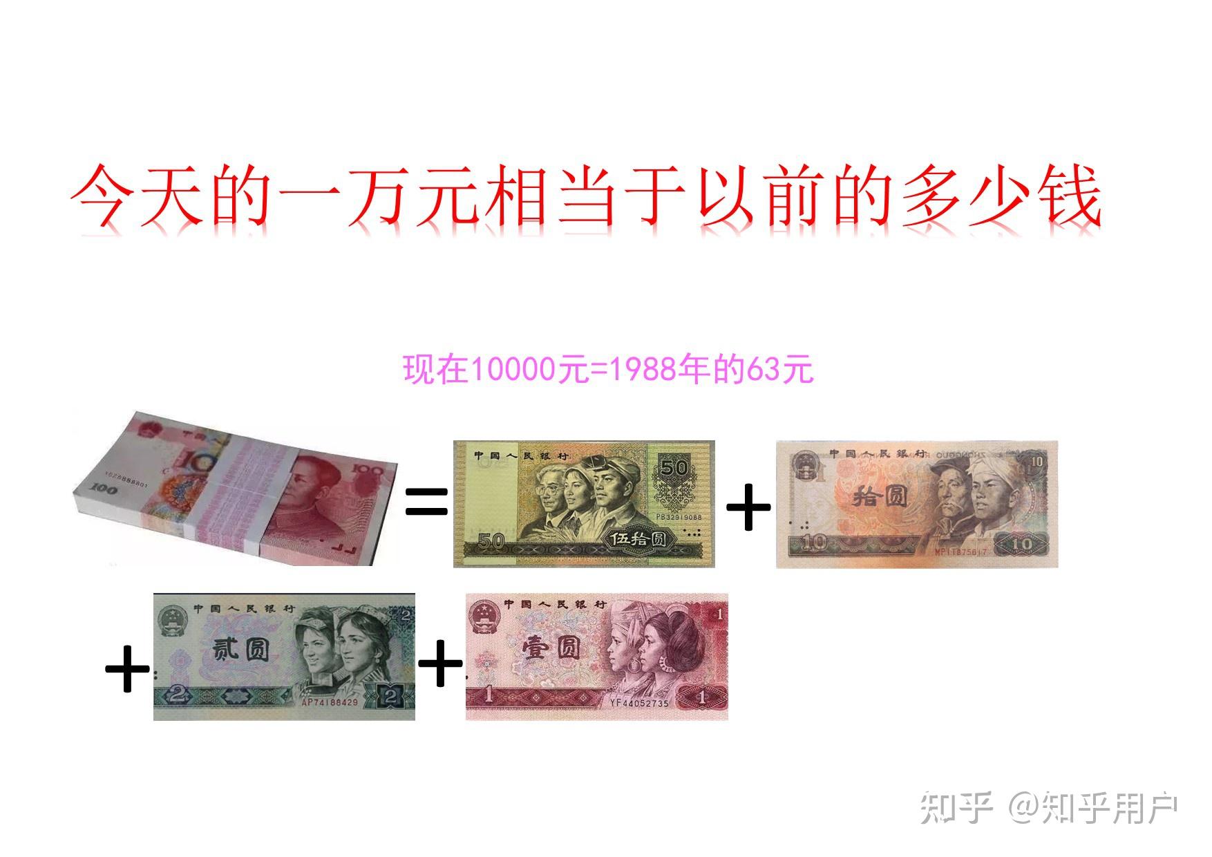 简述1万元在改革开放后各年代的购买力 - 知乎