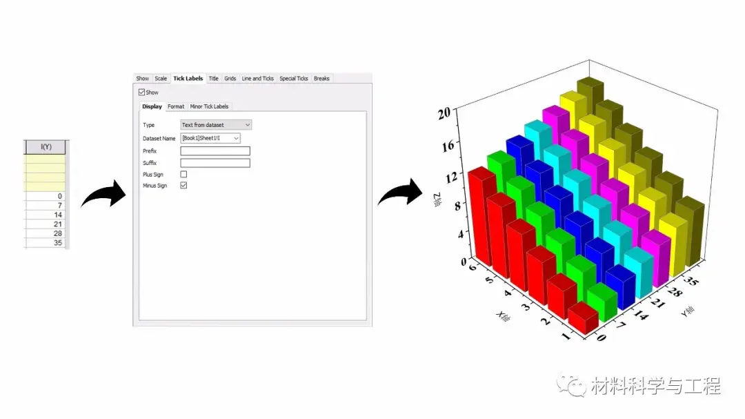 比较x轴或者y轴,这里我建议大家选择颜色模式的时候选择color mapping
