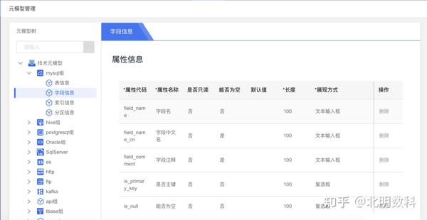 元数据管理,企业数据治理的基石 - 知乎