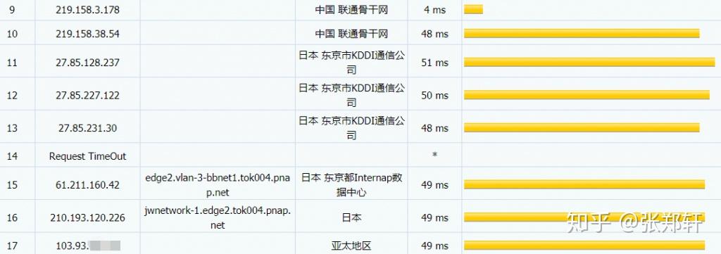 者也io日本东京vps测评电信联通延迟超低上传下载速度快