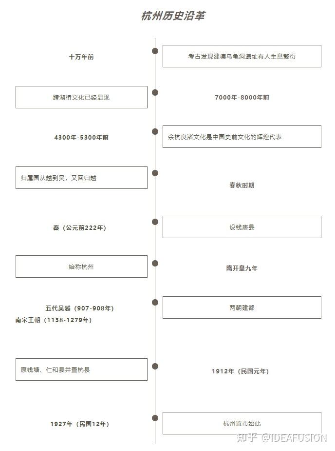 文化基因丨赴一场杭州人文之旅