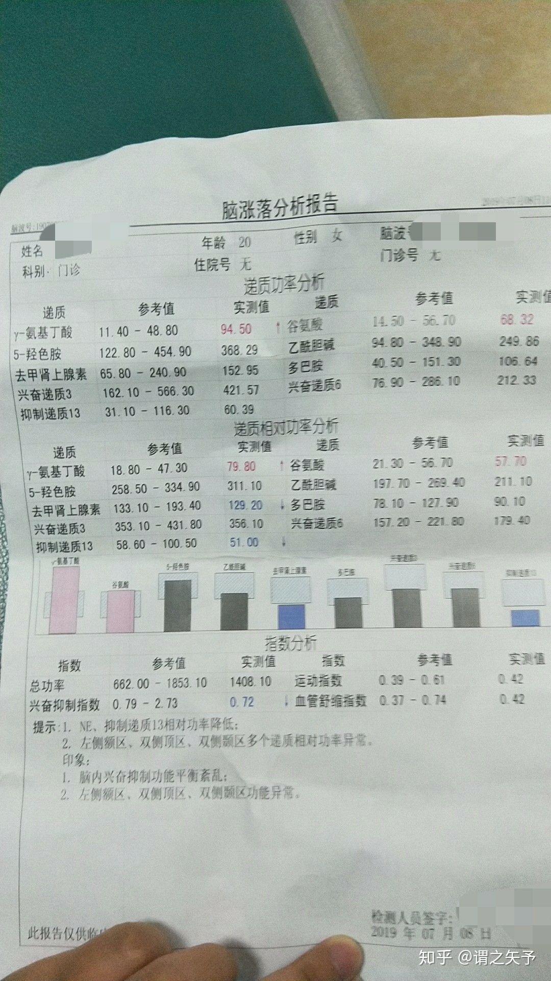 有得了双相情感障碍依然学习很好的人吗? - 知乎