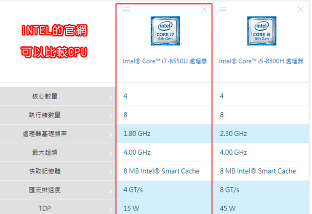 cpu的u系列跟h系列,知道是h系列比较好,但如果是i7-8550u跟i5-830hh