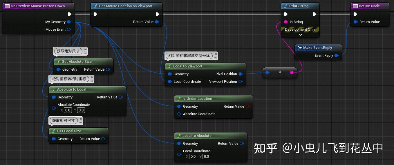 Event On Added To Focus Path