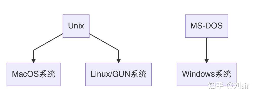 Unix源码剖析，它如何塑造了现代操作系统的基础？  第1张