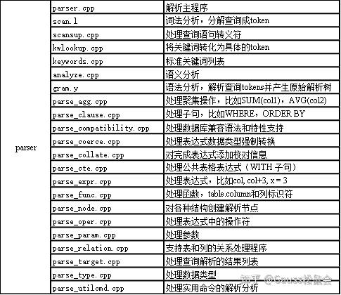 openGauss数据库源码解析系列文章--openGauss简介(上) - 知乎