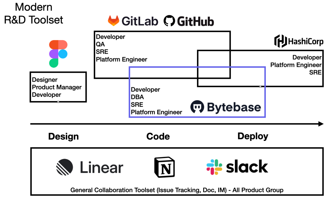 终于,我们拿下了硅谷的那个 Linear - 知乎