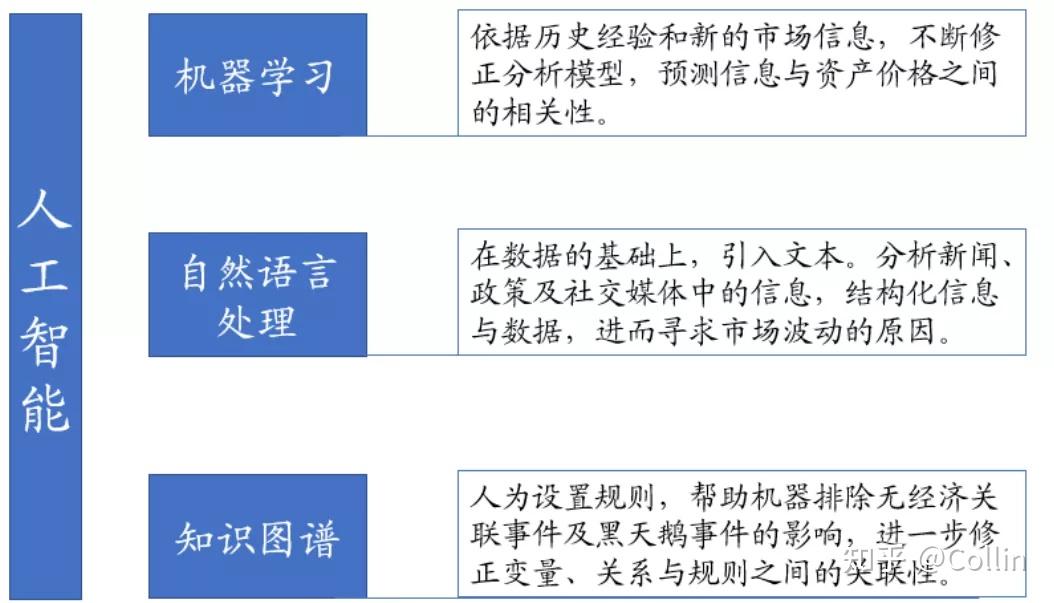v2-732c0d4d3c38f4e0fa26db8b7b495277_b.jpg 《人工智能在互联网金融中的实践与应用》