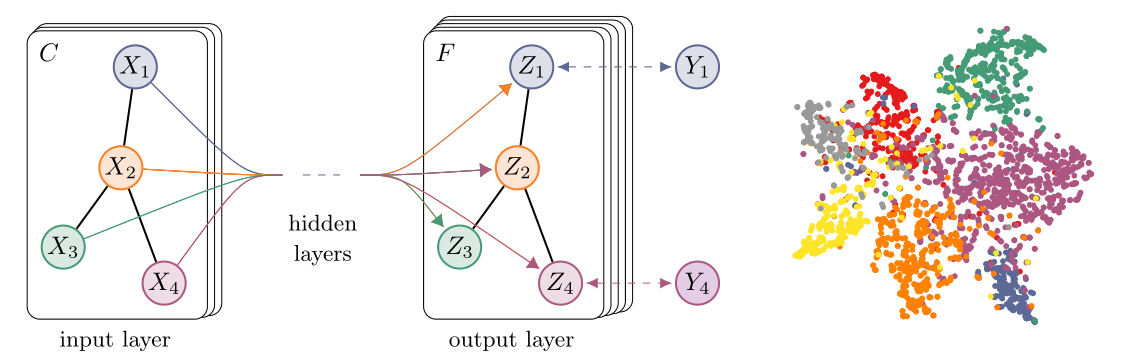 图卷积网络之GCN(Graph Convolutional Network) - 知乎