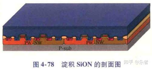 31模拟IC学习记录-ILD(层间介质)工艺 - 知乎