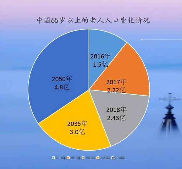 延迟退休惹争议，工龄退休获认可？有3个利好要来了，提前了解 - 知乎