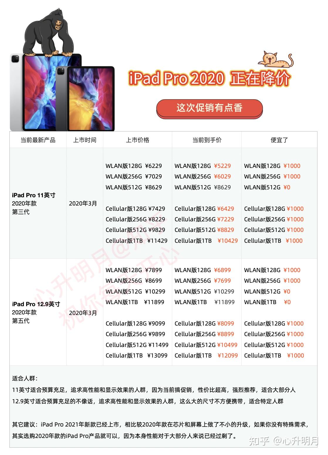 ipadpro2021年新款相比ipadpro2020年款有哪些变动比如性能价格对比