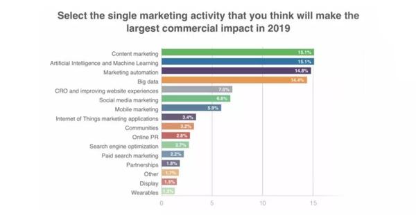 海外销售知乎文章