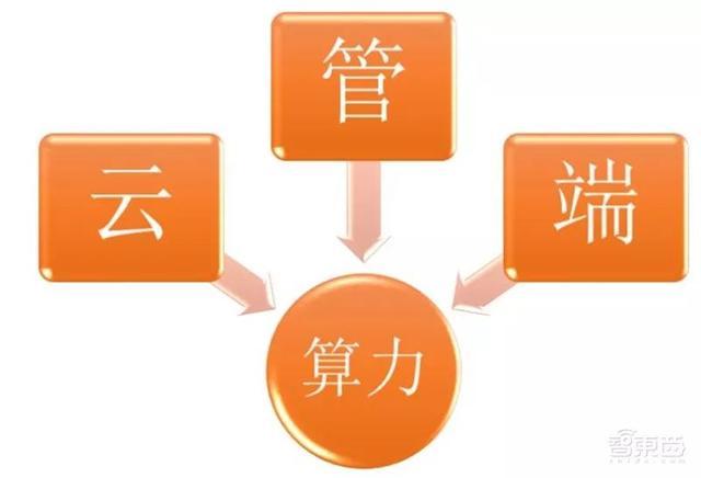 多多云手机用的是谁的网络_多多云手机怎么用_多多云手机