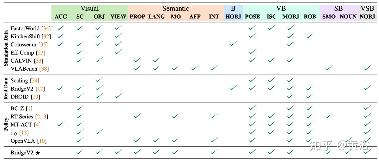 评估通才机器人策略的分类法- 知乎