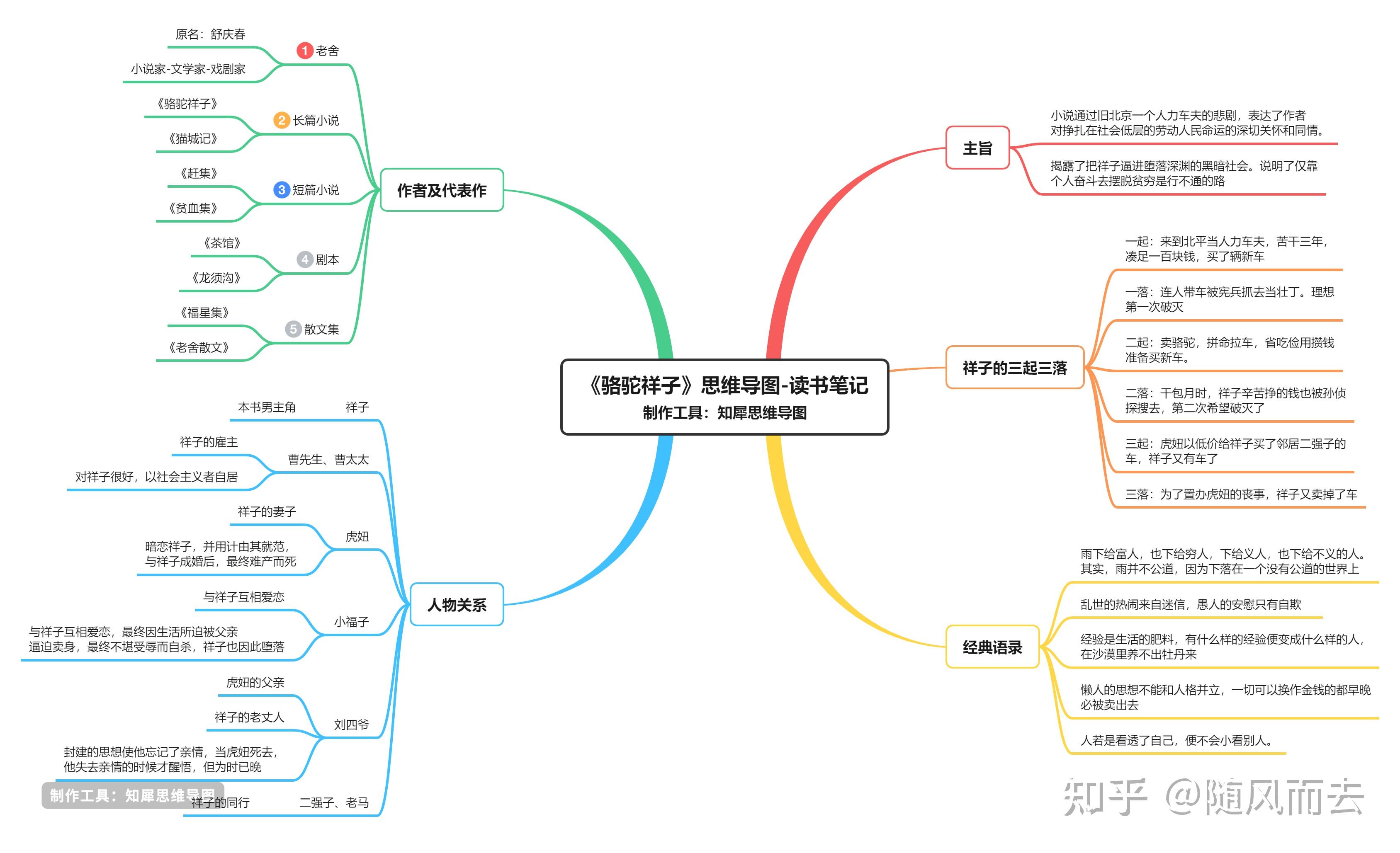 思维导图模板大全【创意又漂亮】