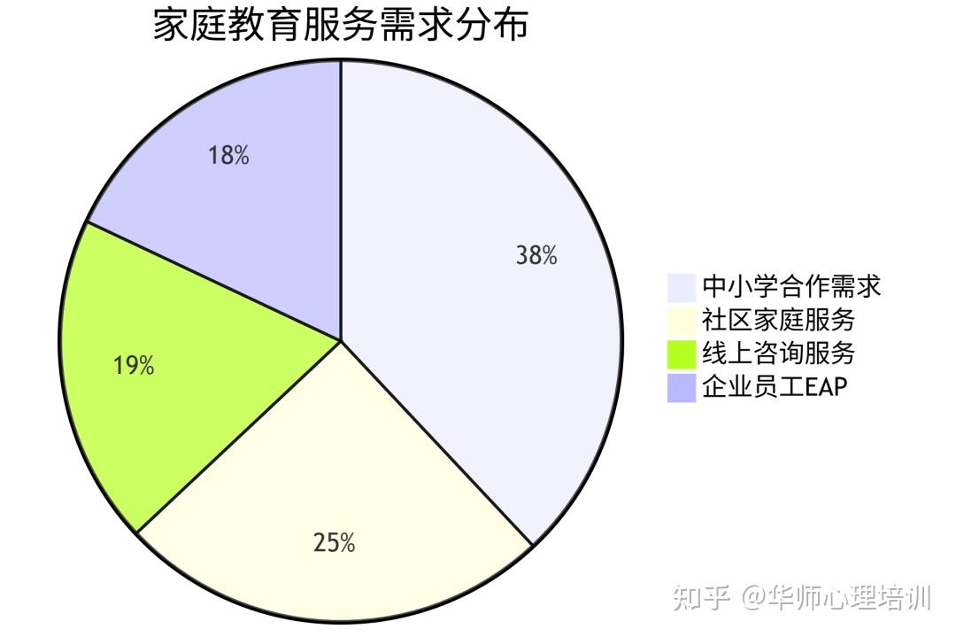 家庭教育指导师证书千万别乱考,一定要看清楚颁发单位!附2025年报考指南 - 知乎