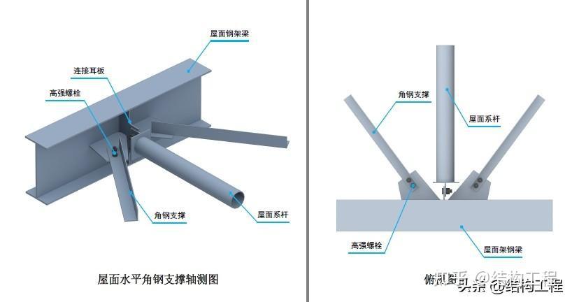 钢结构三维图集-支撑系统 - 知乎