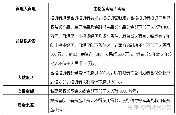 非上市上市及科创企业股权激励万字长文全解必看干货